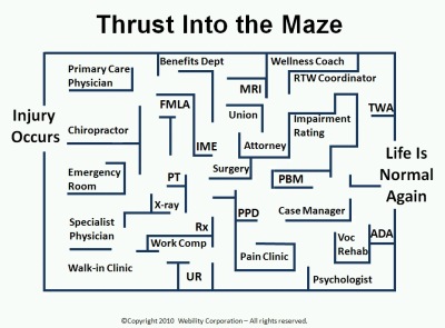 United+states+health+care+system+diagram